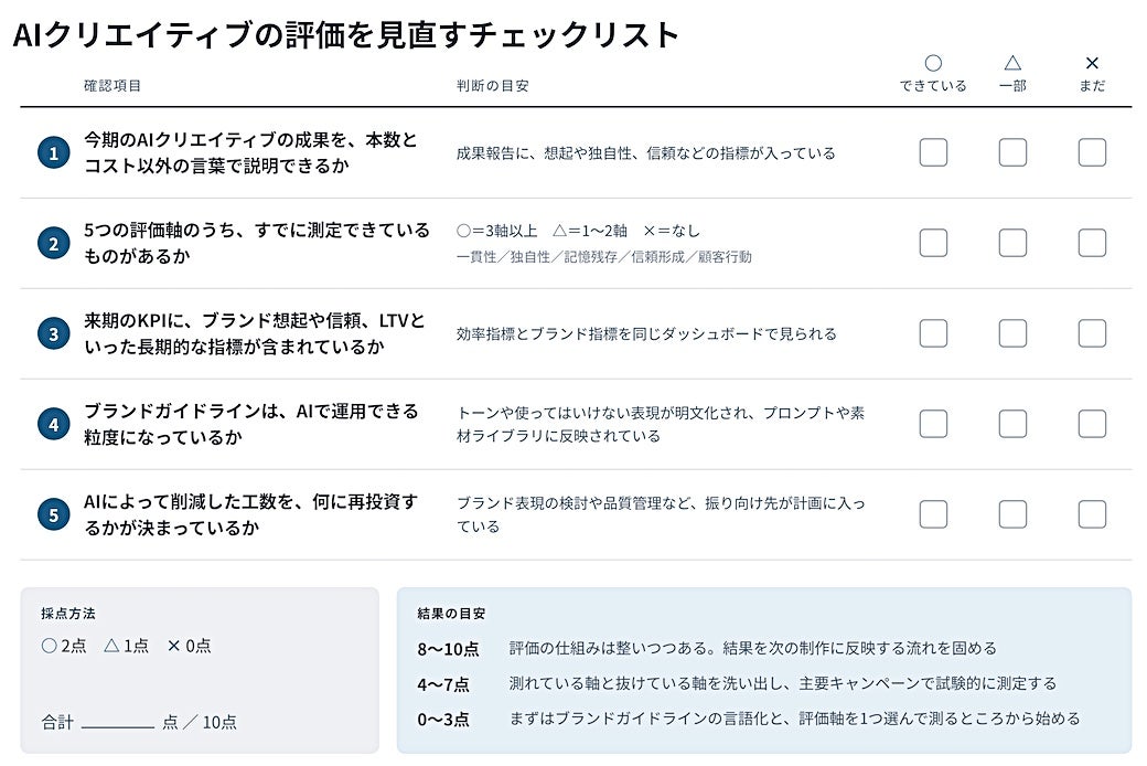 AIクリエイティブの評価を見直すチェックリスト
