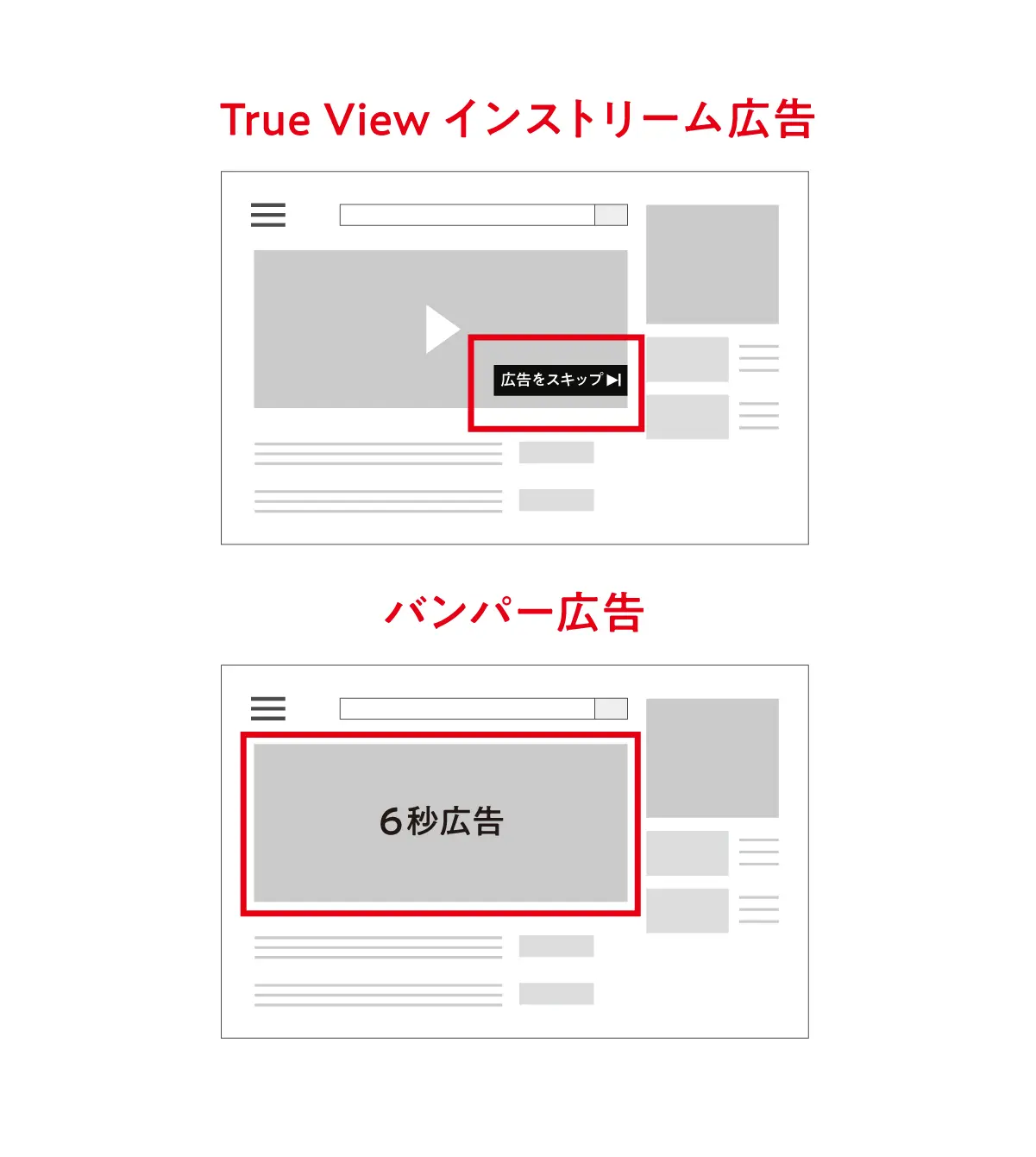 True Viewインストリーム広告とバンパー広告