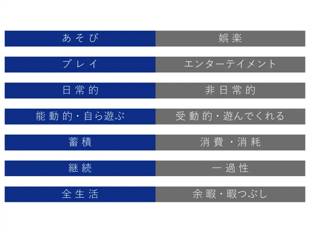 あそび」と「娯楽」表