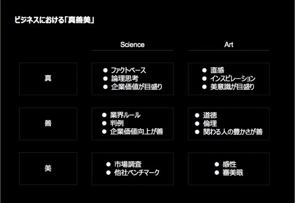 ビジネスにおける「真善美」