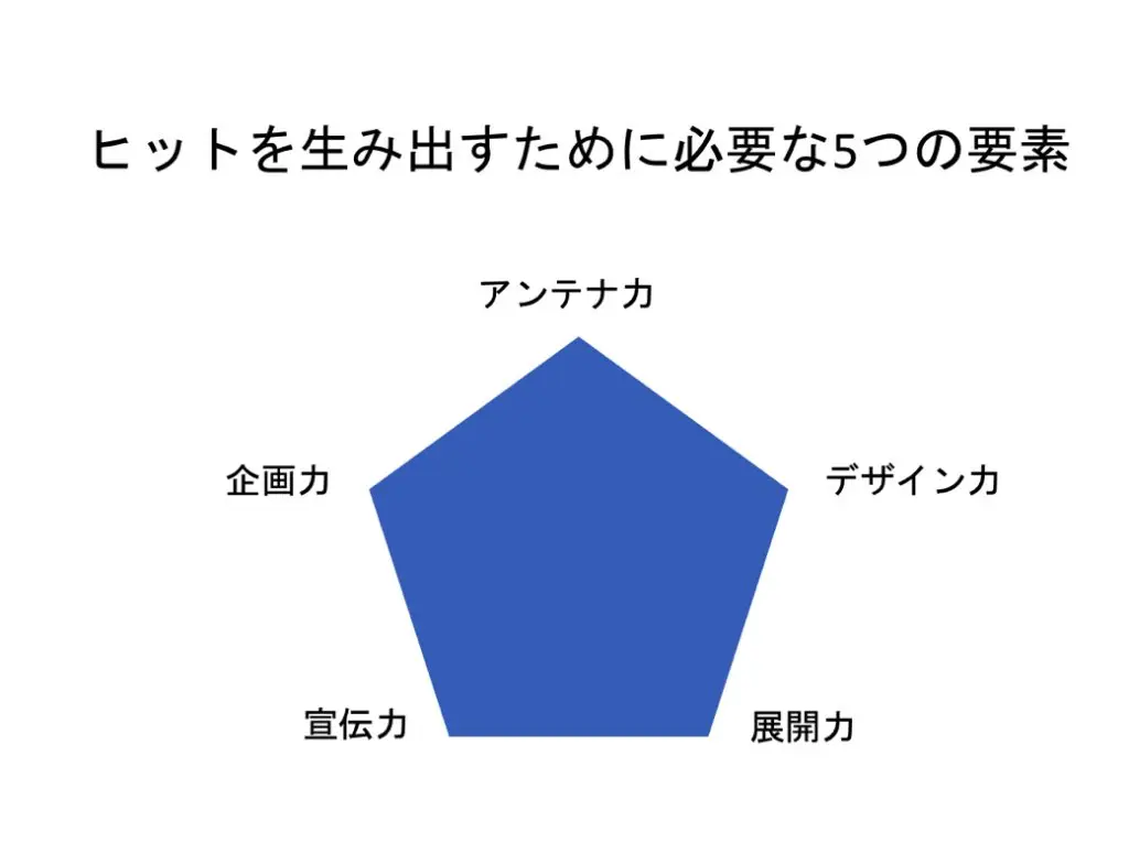 ヒットを生みだすために必要な５つの要素