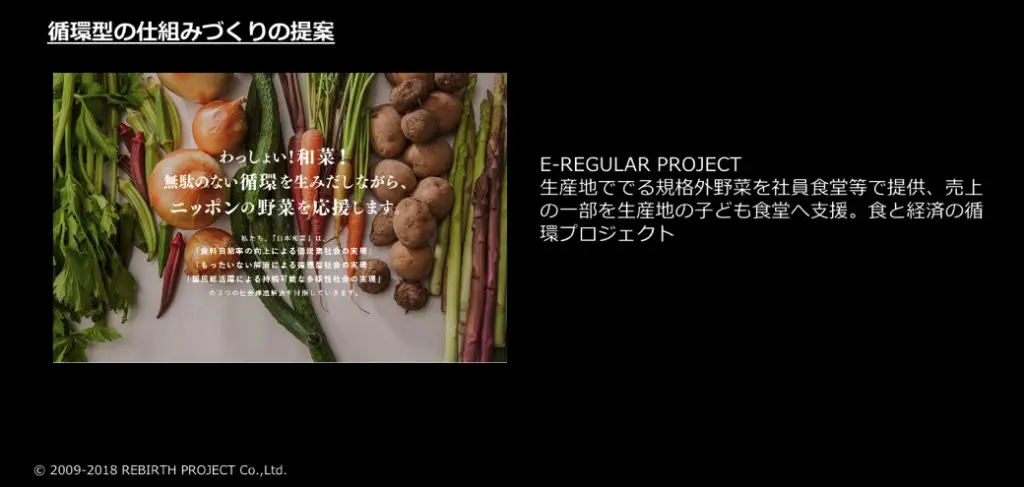循環型の仕組みの提案