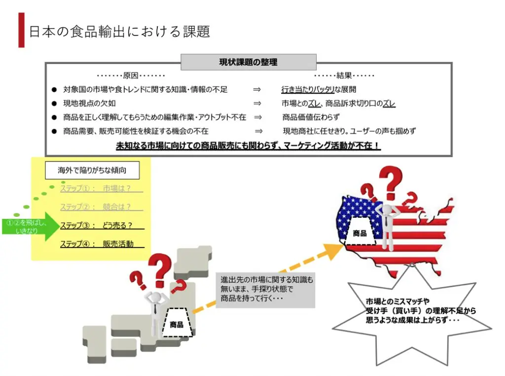 日本の食品輸出における課題
