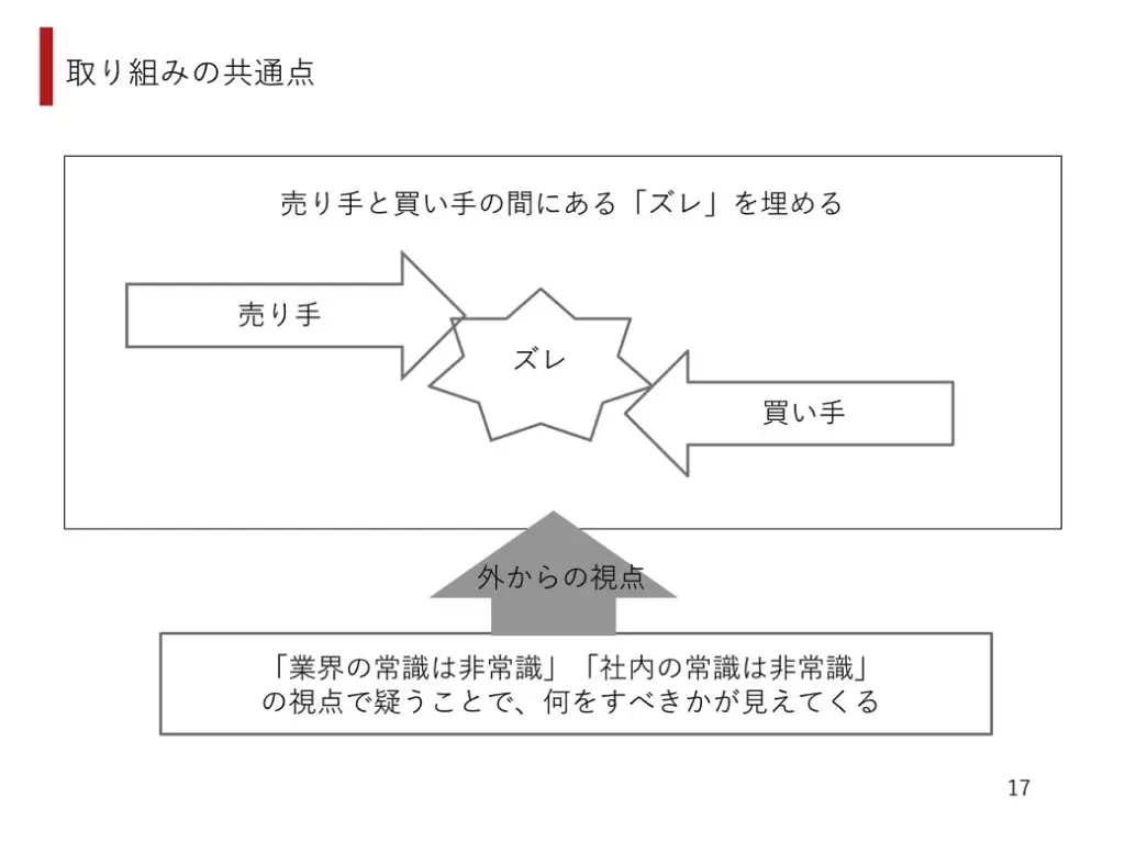 取り組みの共通点