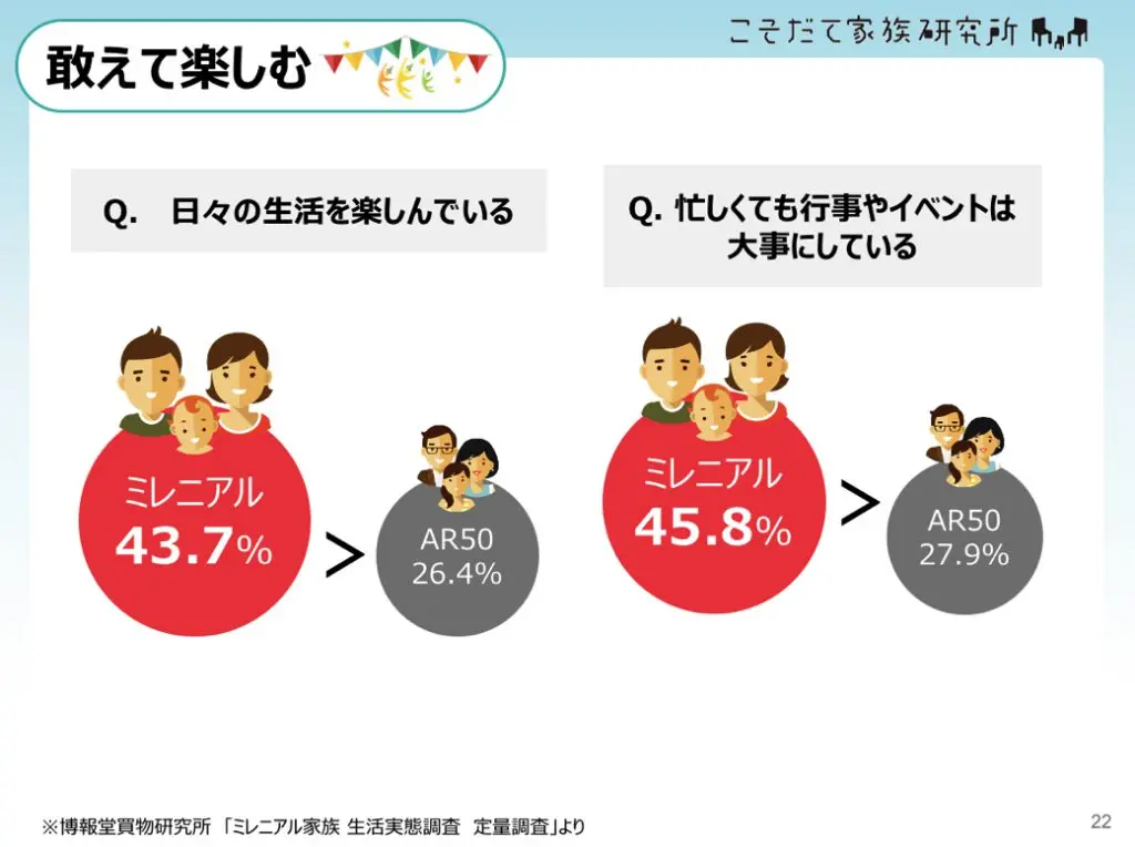 敢えて楽しむ