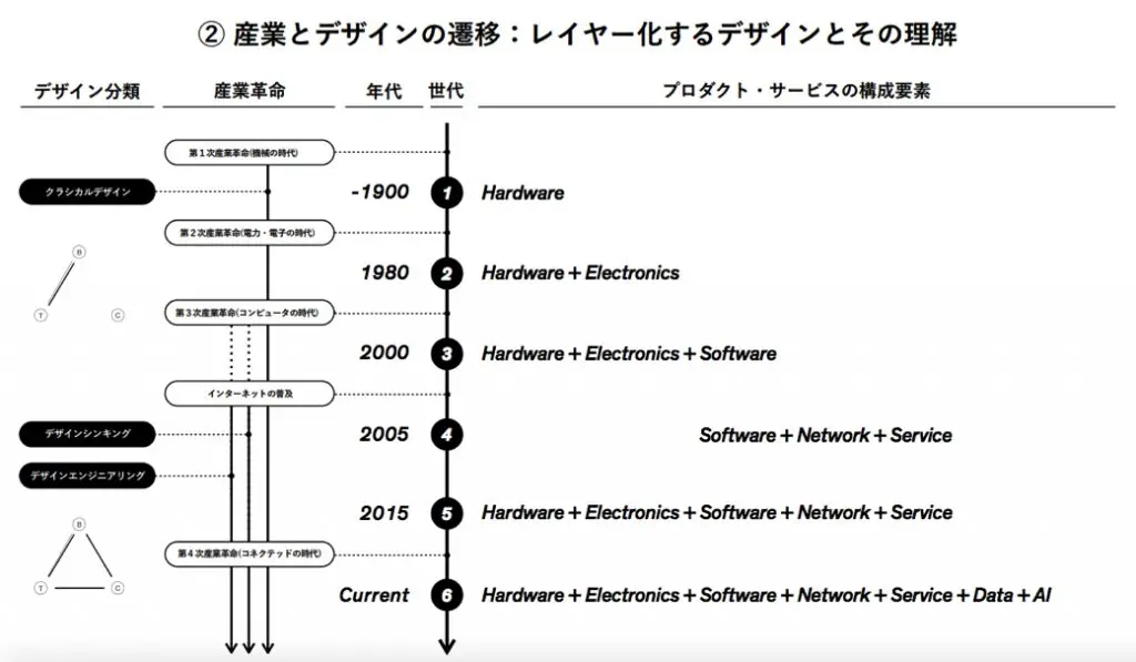 産業競争力とデザインを考える研究会「第四次産業革命とデザインの役割」