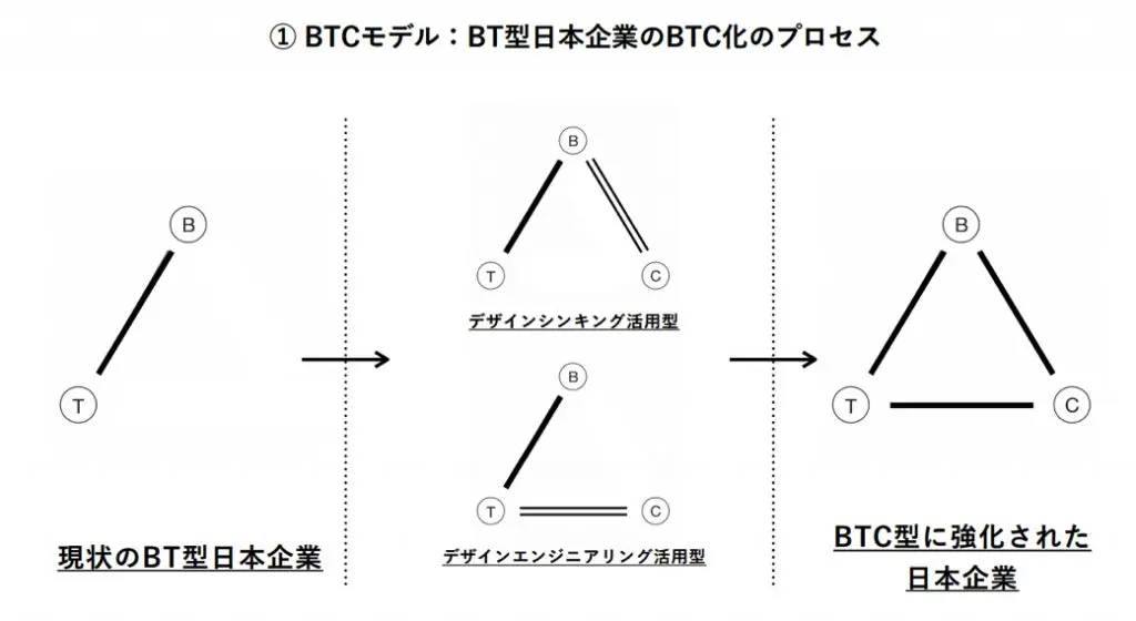 産業競争力とデザインを考える研究会「第四次産業革命とデザインの役割」