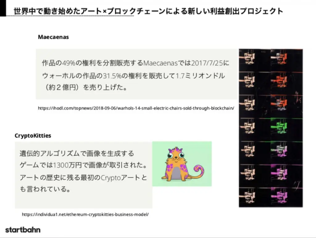 アート×ブロックチェーンによる新しい利益創出プロジェクト