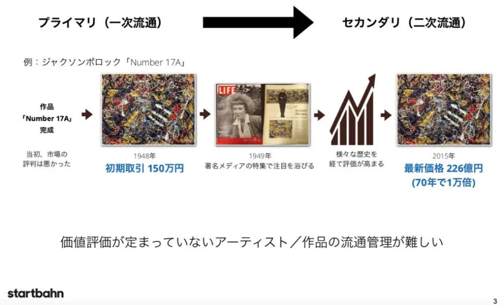 アートのプライマリー（一次流通）とセカンダリー（二次流通）