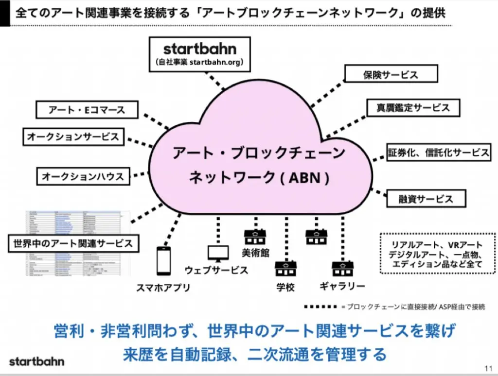 アートブロックチェーンネットワーク