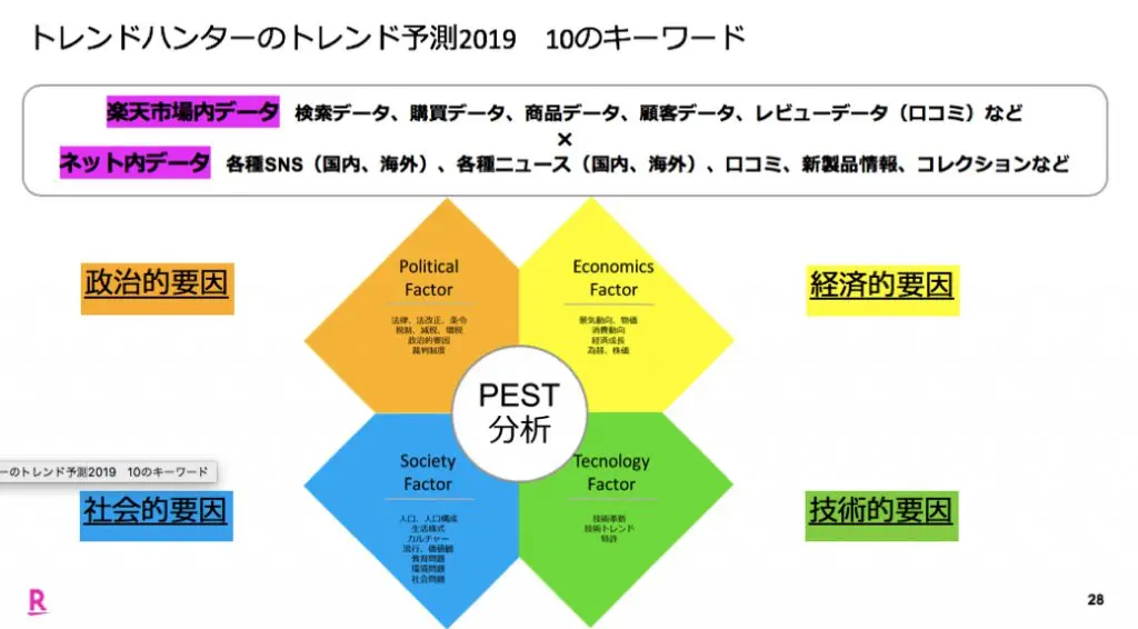 トレンド予測