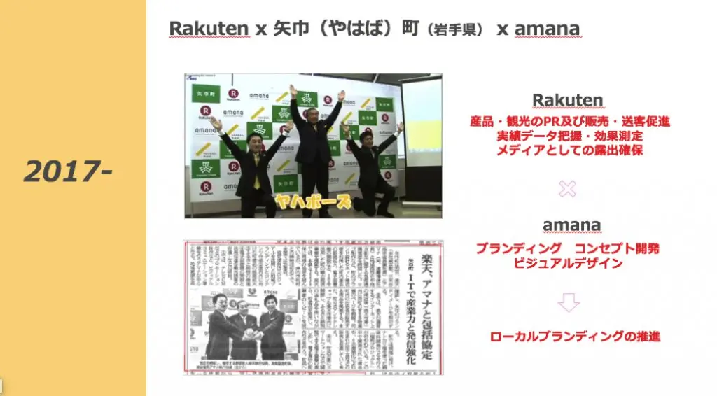 Rakuten×矢巾町