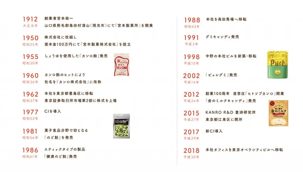カンロ飴
