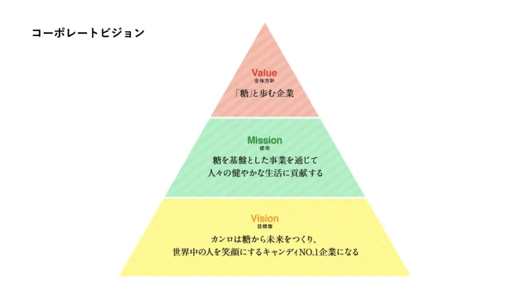 コーポレートビジョン