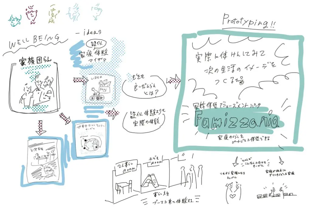 A班のビジュアルボード