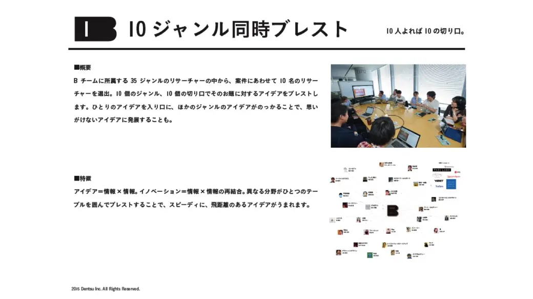 10ジャンル同時ブレスト
