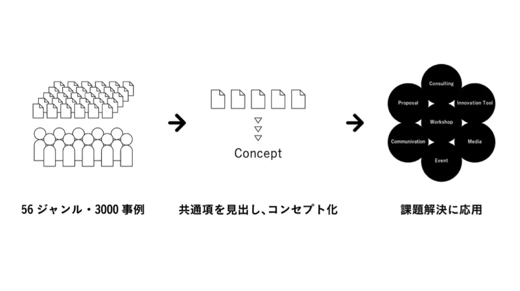 電通Bチーム