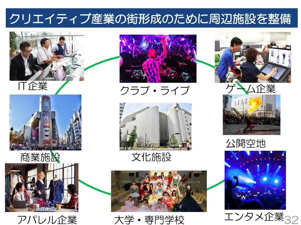 クリエイティブ産業のまち形成のために周辺施設を設備