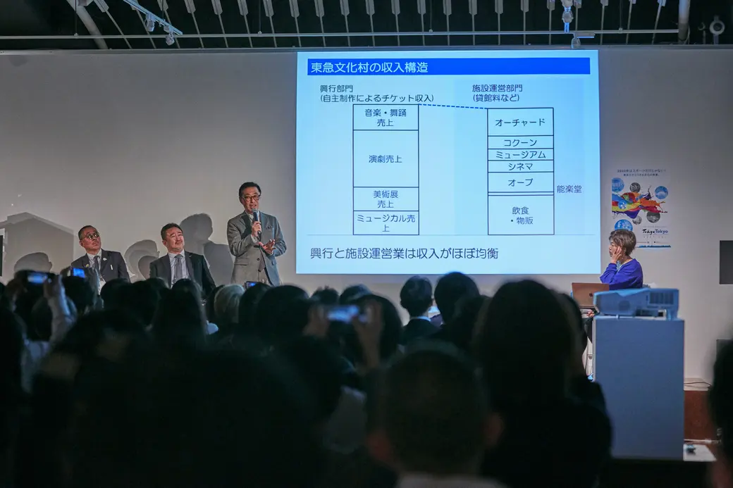 東急文化村の収入構造