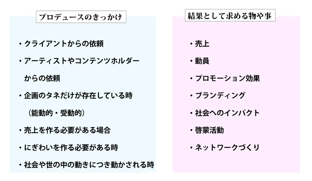 プロデュースについて