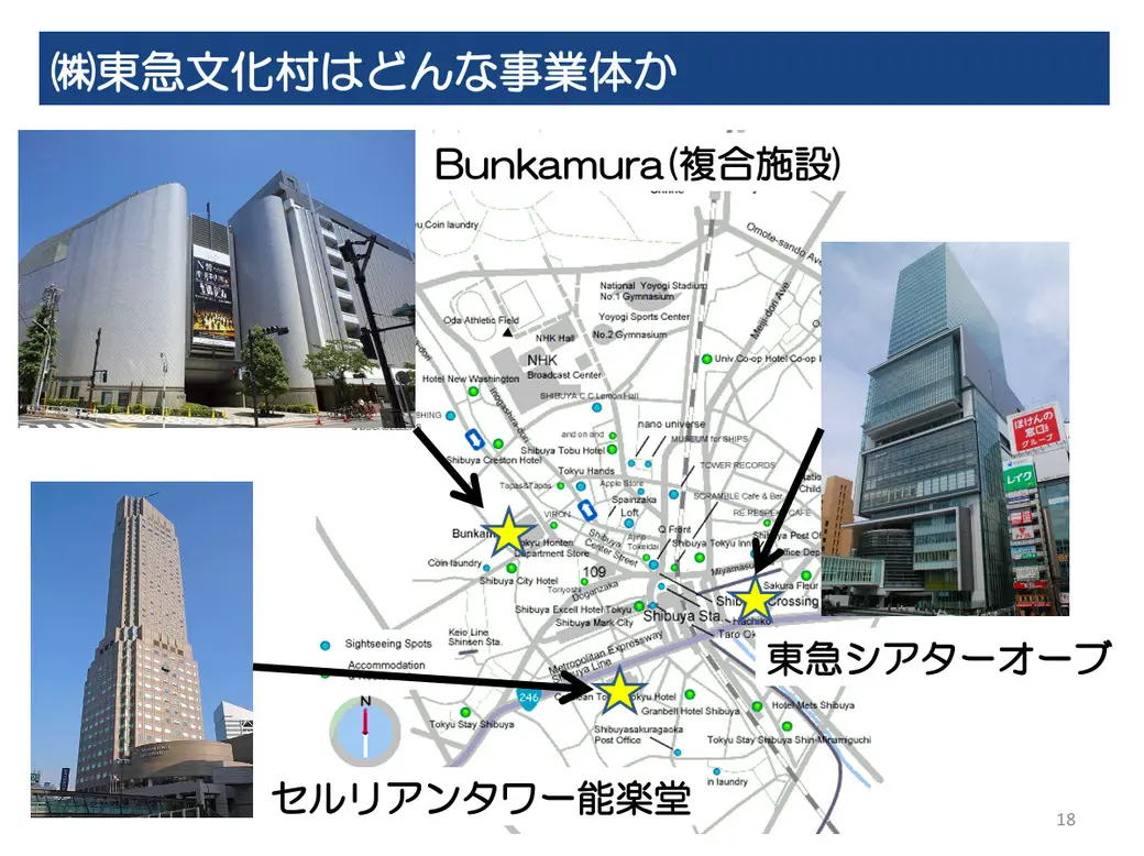 東急文化村はどんな事業体か