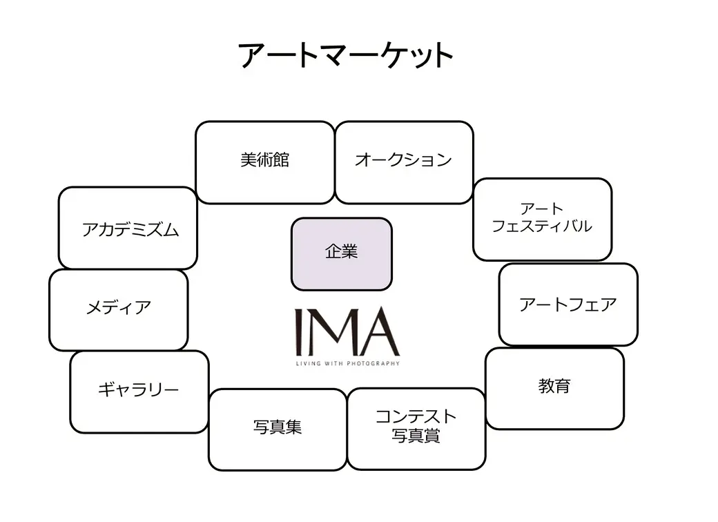 アートマーケット