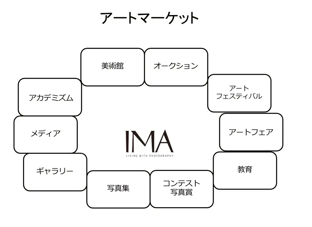 アートマーケット