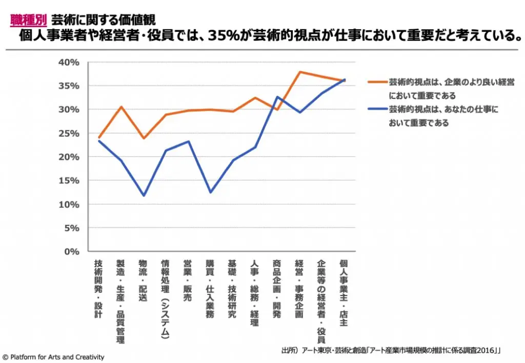 職業別