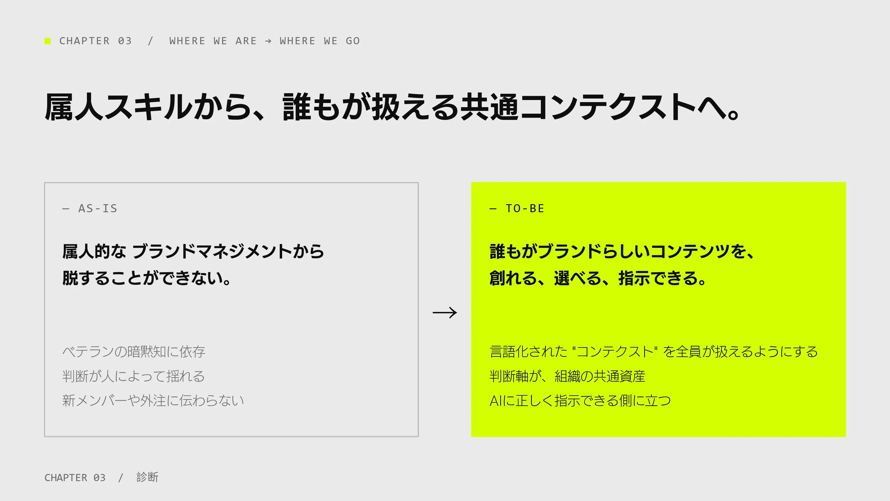 属人スキルから共通コンテクストへ