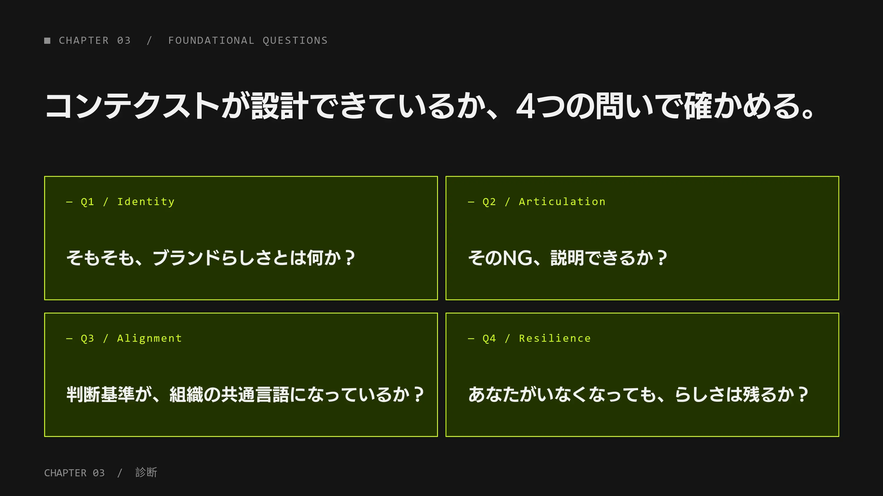 コンテクスト設計のための4つの問い