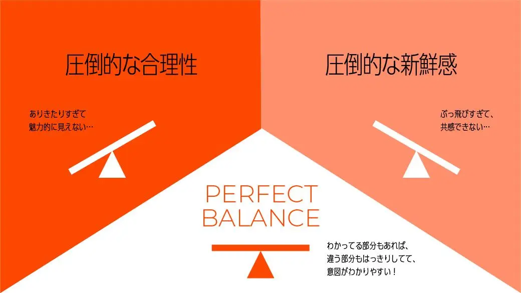 コンセプトの良し悪しを決める「合理性と新鮮感のバランス」