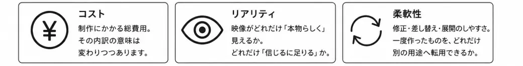 意思決定の3つの軸