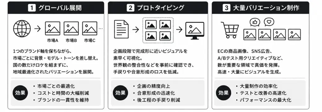 生成AIの3つのシナリオ