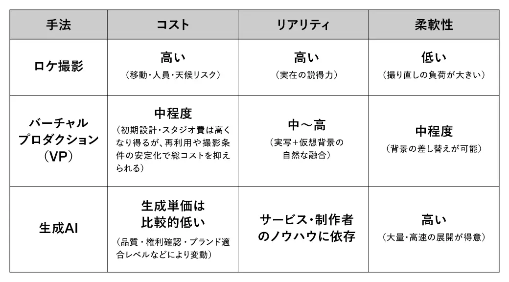 代表的な手法を整理