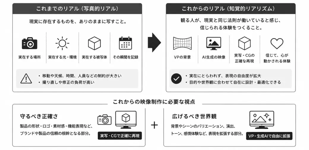 「リアル」の再定義