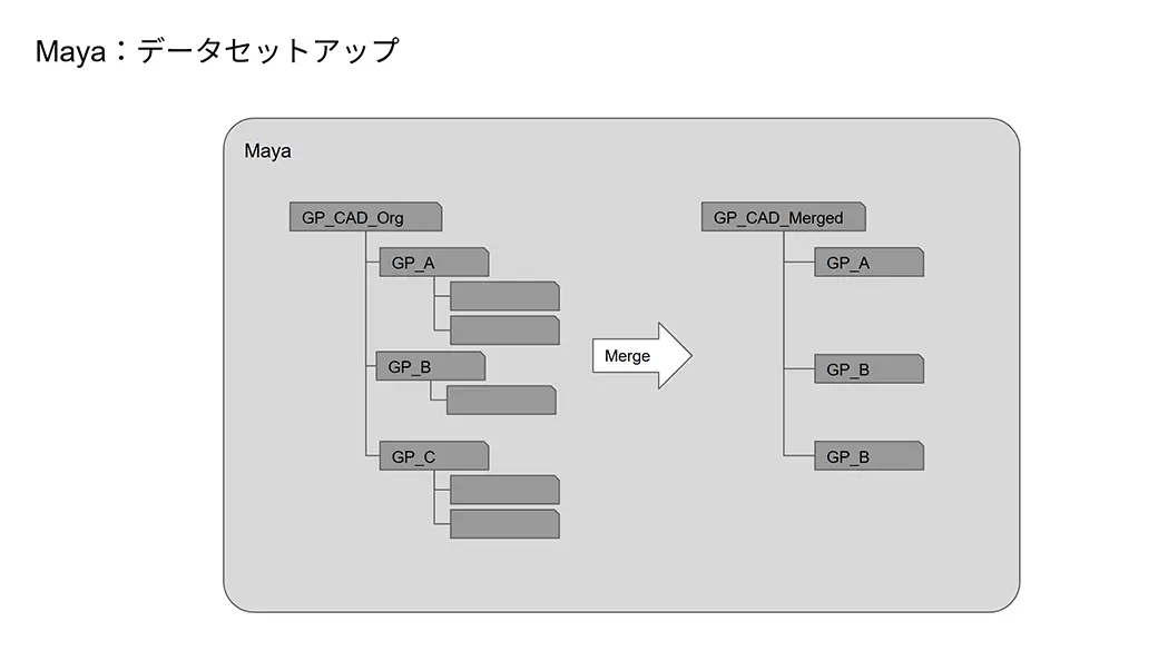 1. WebGL実装の第一関門:3D-CADデータの極限までの軽量化