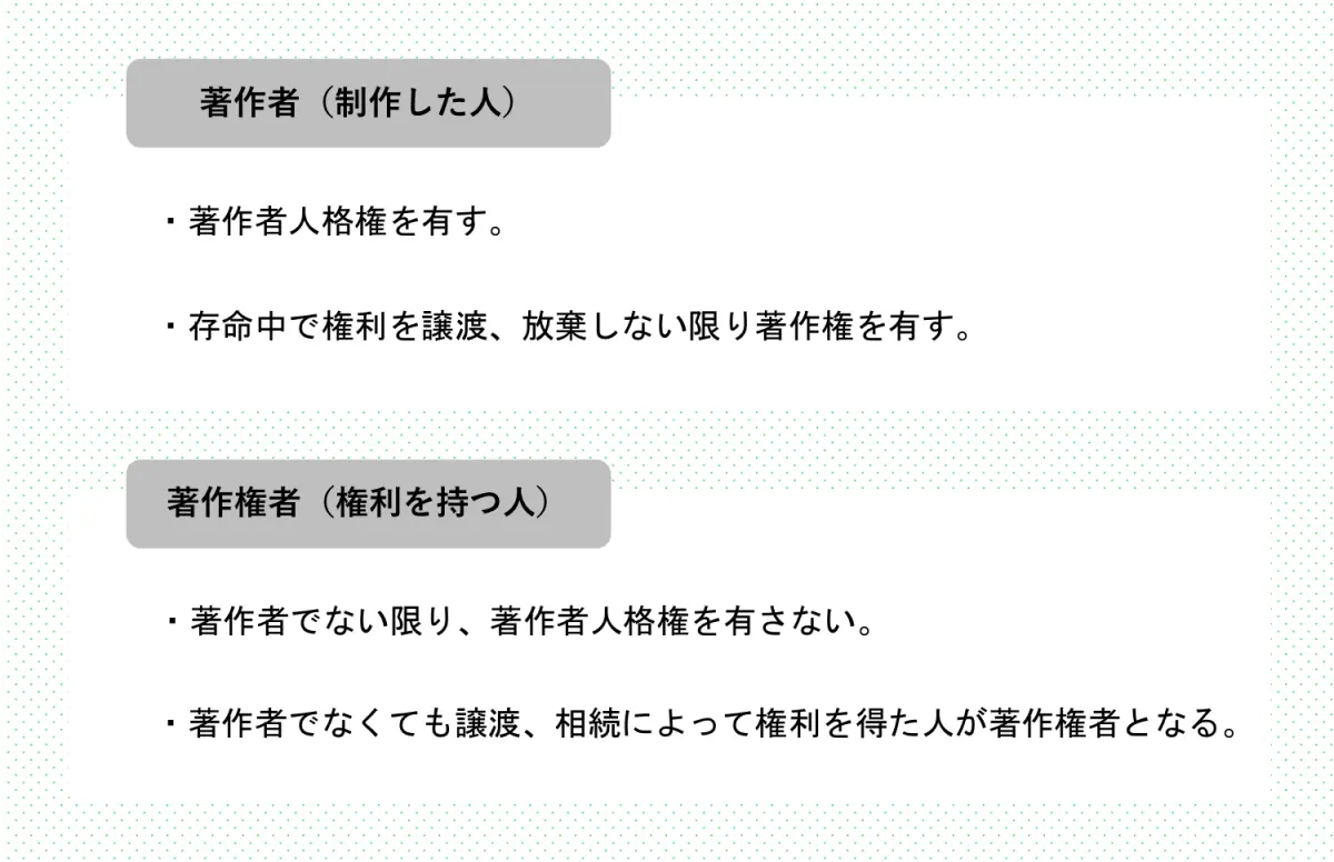 著作者と著作権者の比較説明