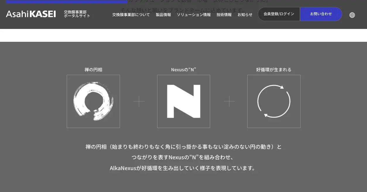 旭化成交換膜事業部公式サイトより(https://chlor-alkali.asahi-kasei.co.jp/about/)|禅の円相(始まりも終わりもなく角に引っ掛かる事もない淀みのない円の動き)とつながりを表すNexusの“N”を組み合わせ、AlkaNexusが好循環を生み出していく様子を表現