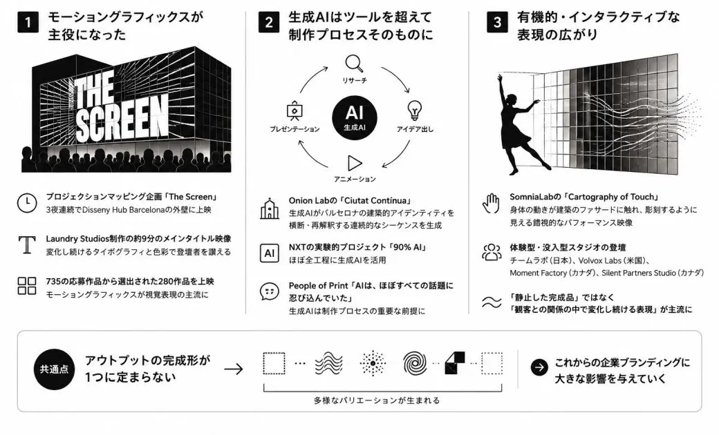 OFFFで顕在化した表現トレンド.