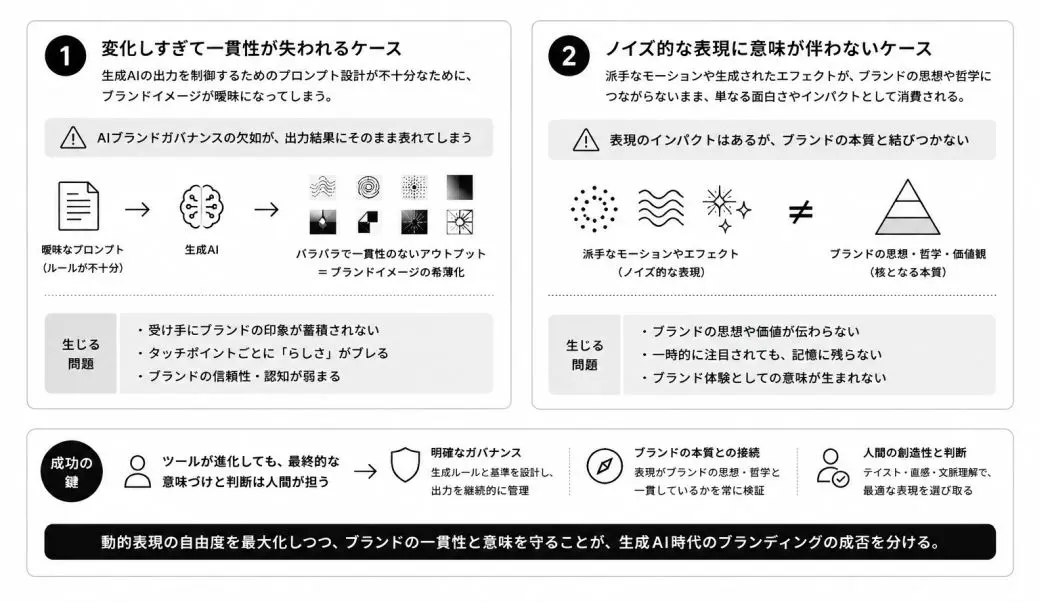 生成AI時代の失敗パターン