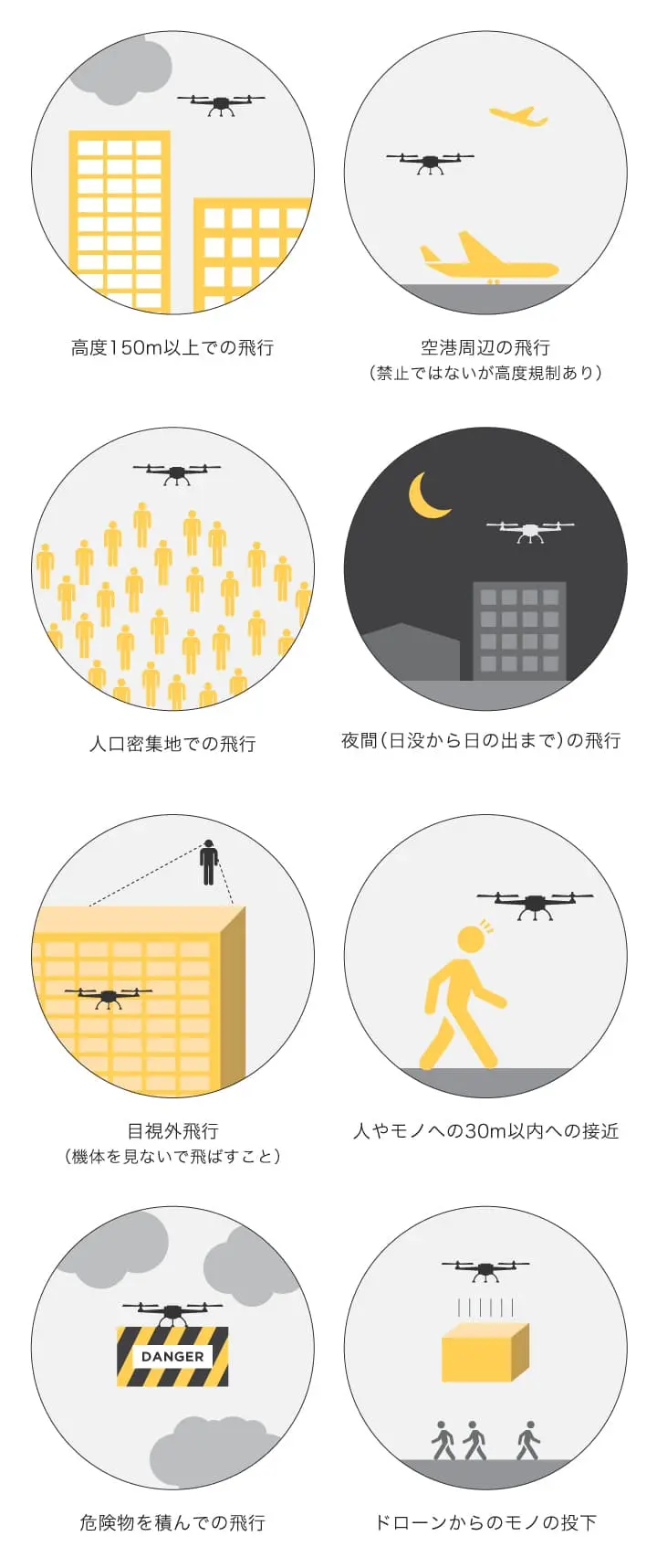 航空法上の禁止事項
