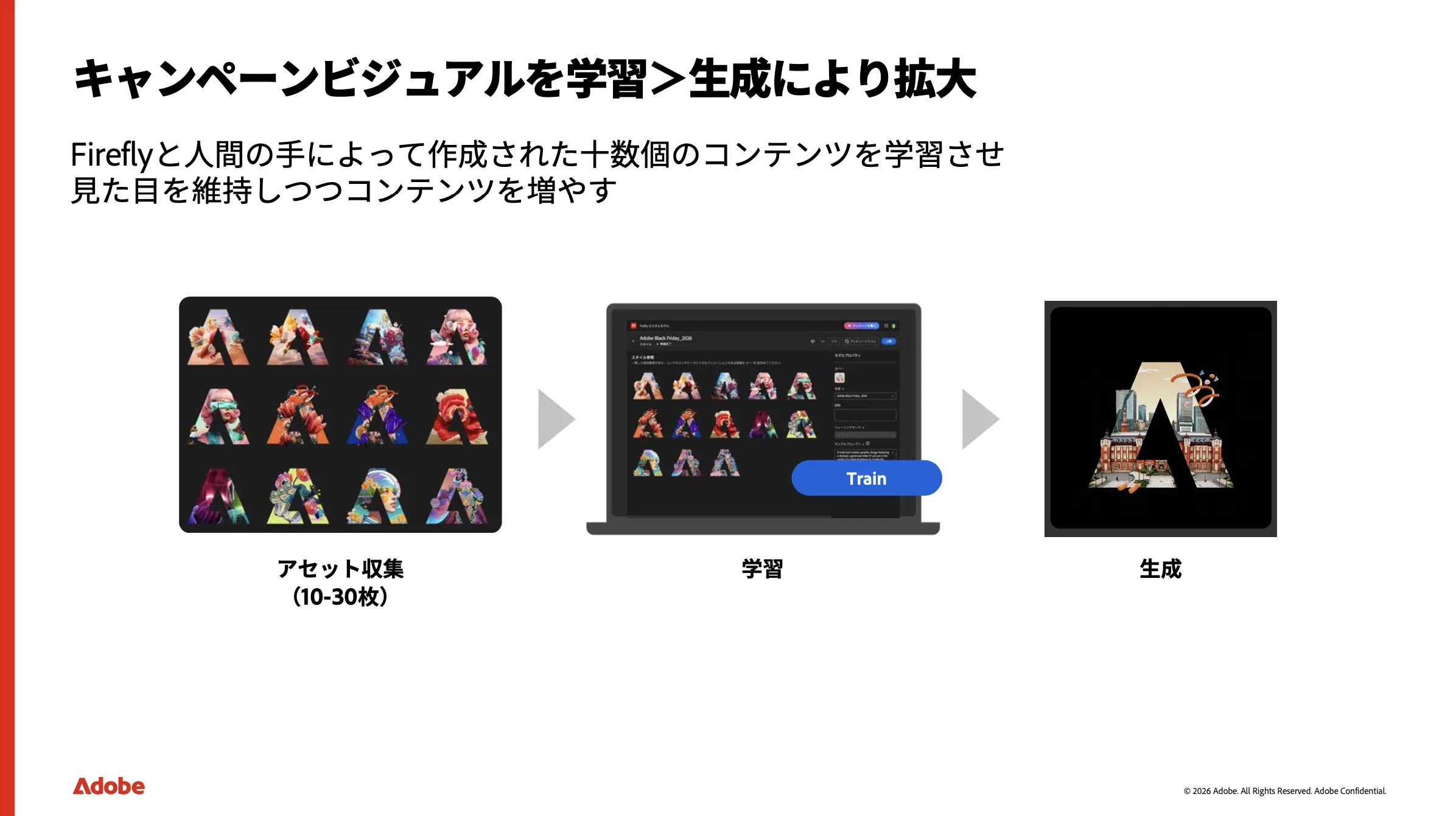 キャンペーンビジュアルを学習>生成により拡大1