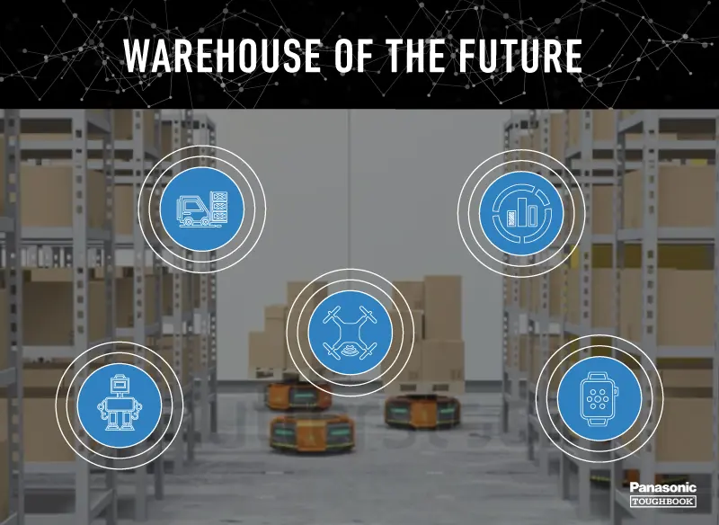 Warehouse-of-the-Future-final-design.jpg