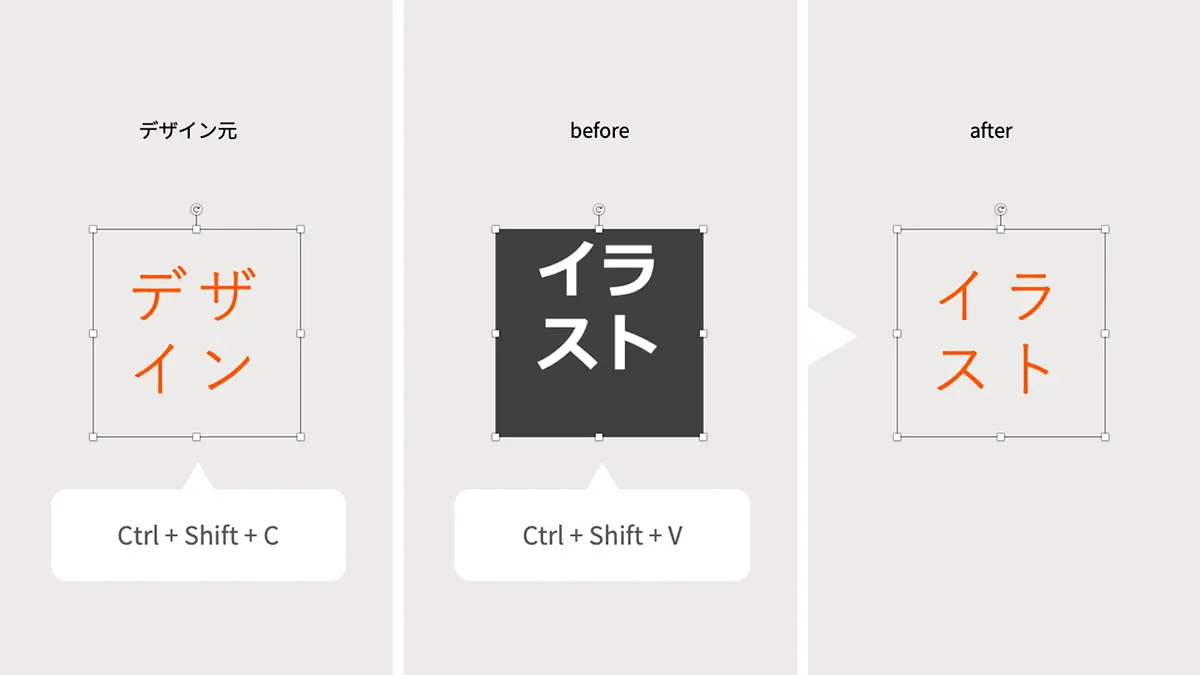 3.デザインだけをコピー「書式のコピー」
