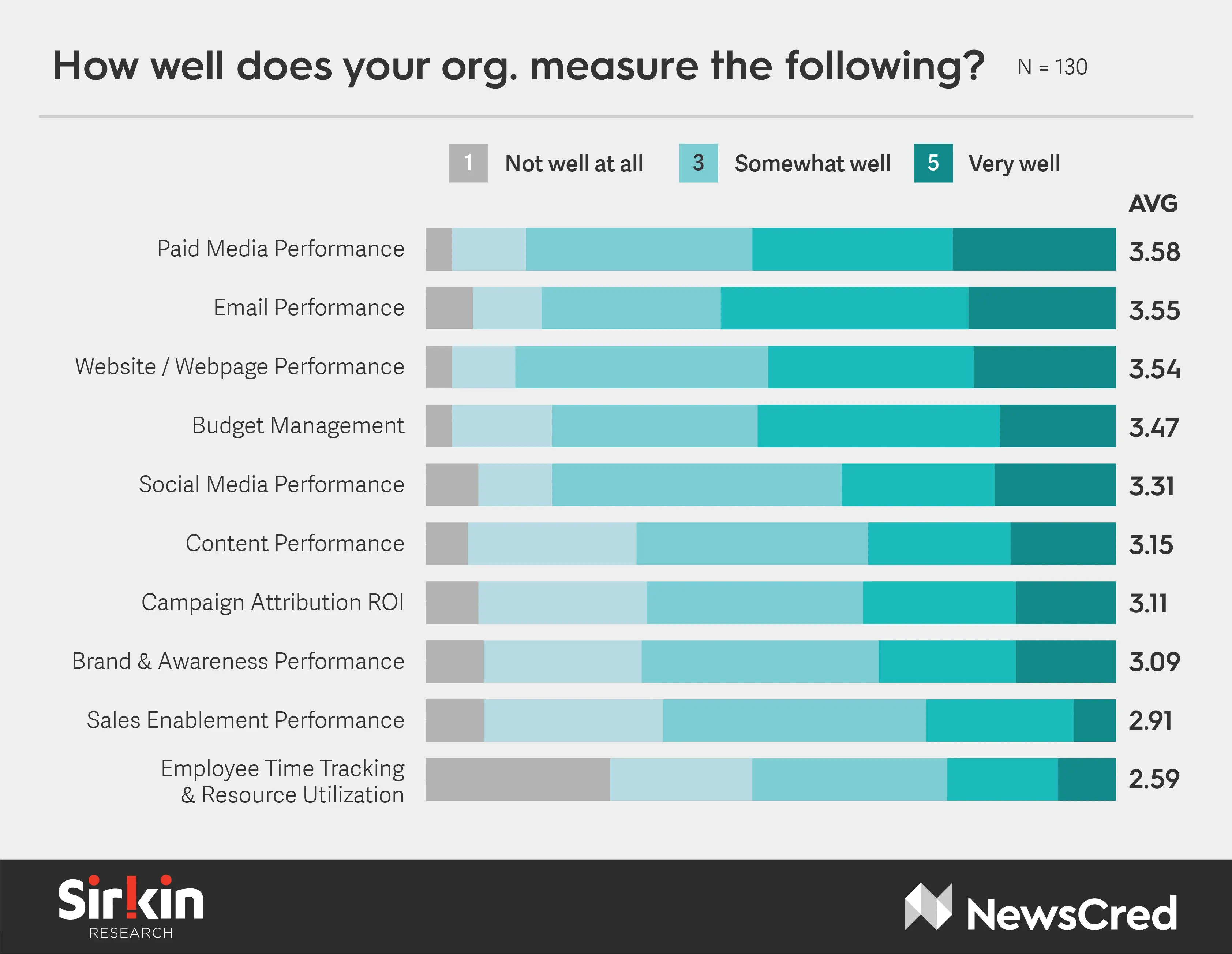 Future of Martech Q4.png