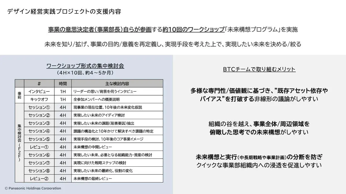 デザイン経営実践プロジェクトの支援内容