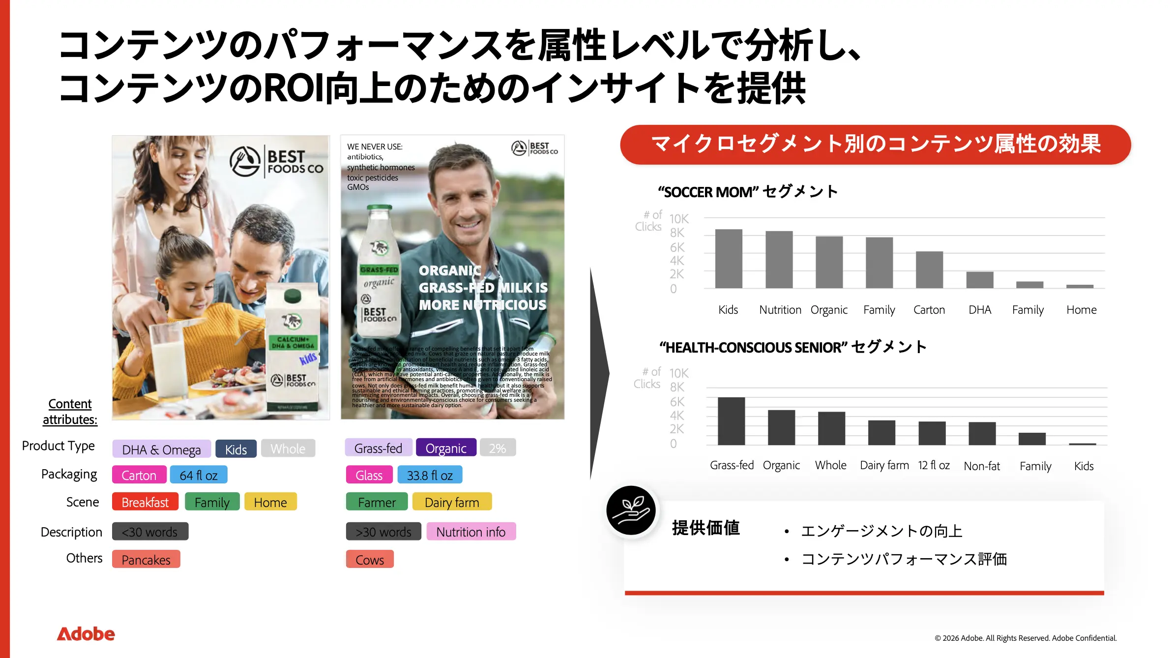 コンテンツのパフォーマンスを属性レベルで分析し、コンテンツのROI向上のためのインサイトを提供