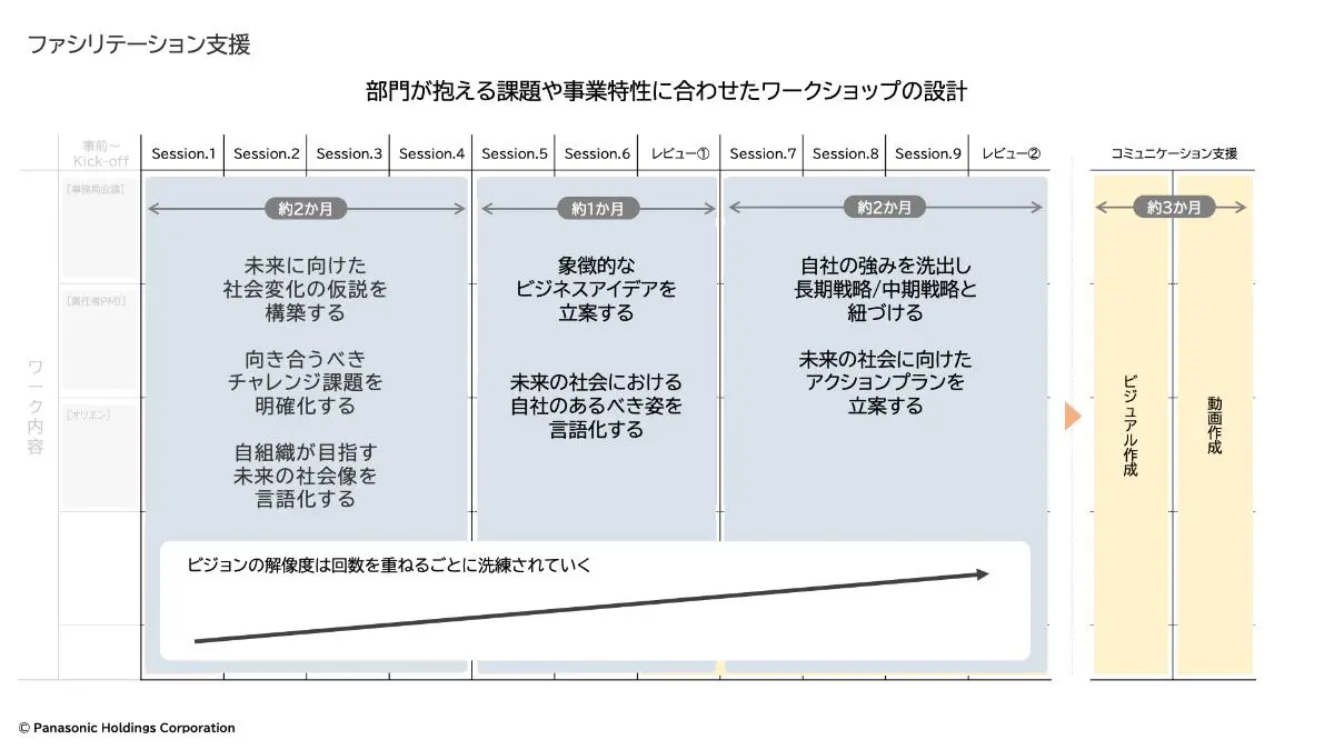 ファシリテーション支援