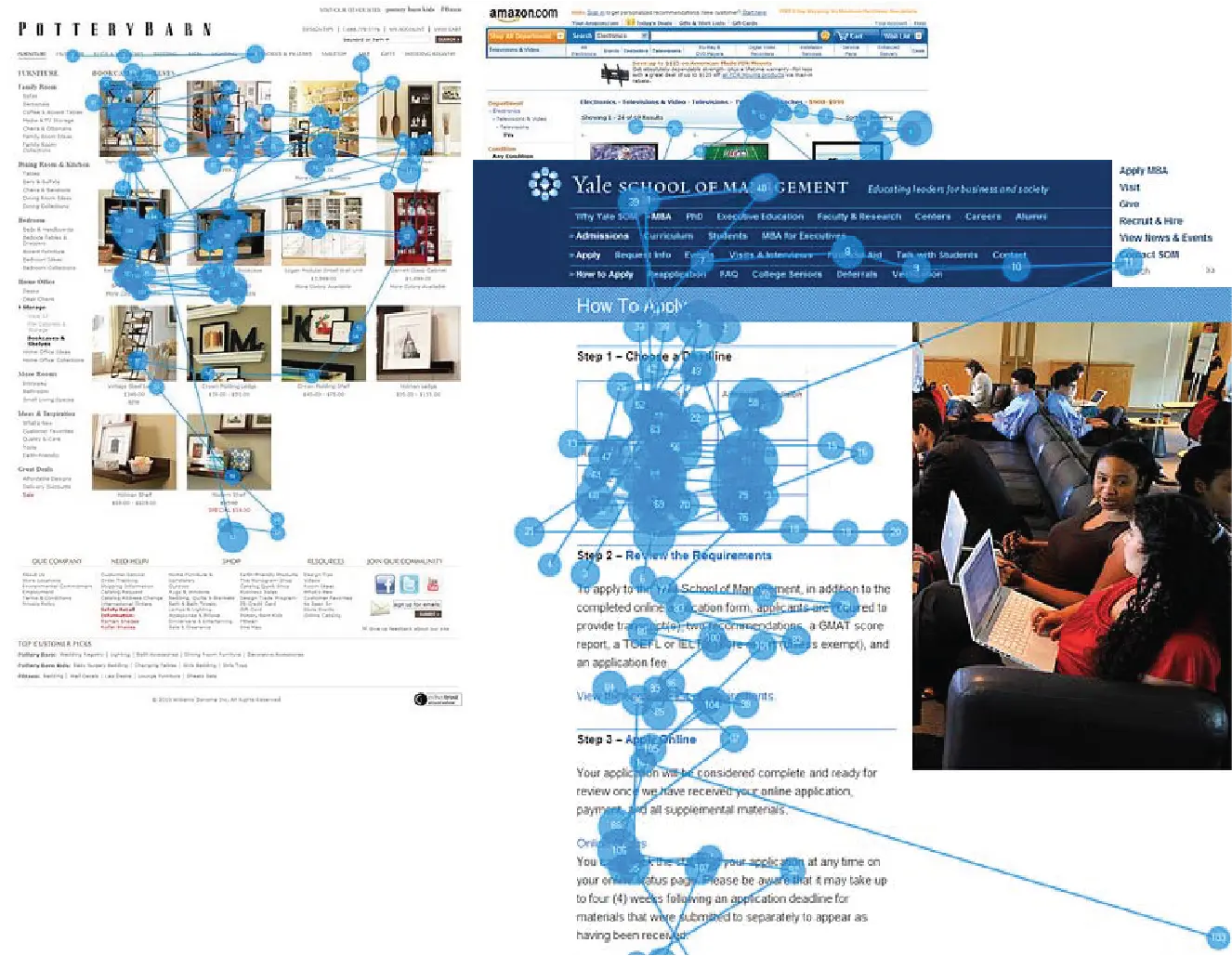 Nielson Norman Eye tracking 