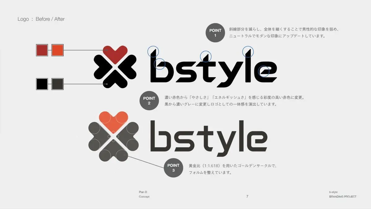 bstyle